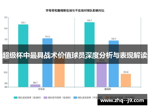 超级杯中最具战术价值球员深度分析与表现解读